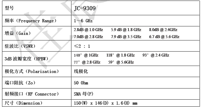 宽频带天线测试模块规格参数（Specification）