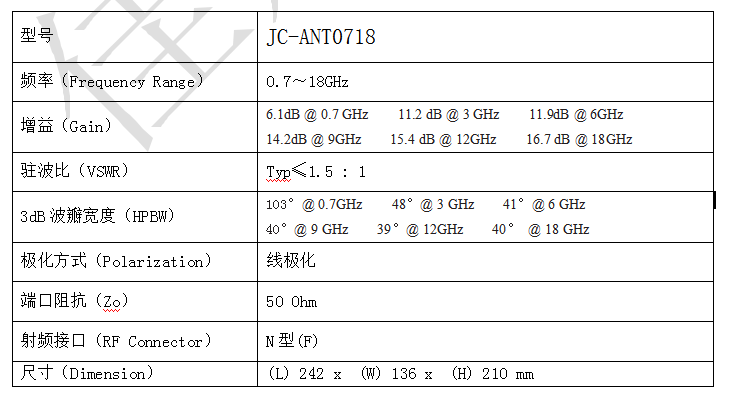 JC-ANT0718喇叭天线规格参数（Specification）  