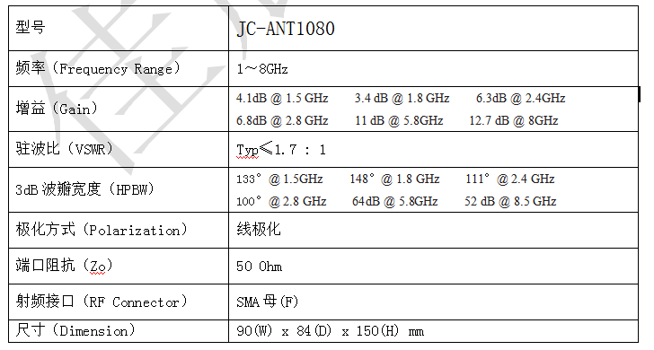 JC-ANT1080小喇叭测试天线规格参数（Specification）
