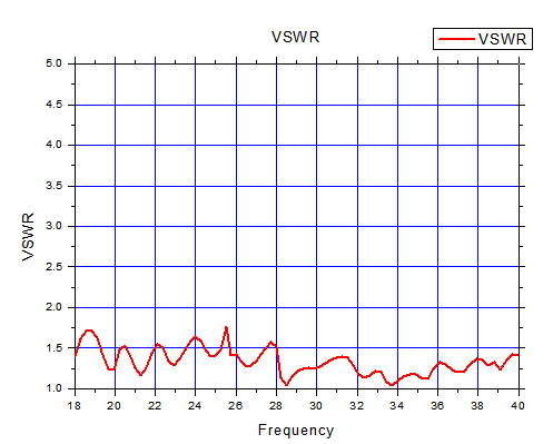 JC-1840 喇叭天线驻波测试（VSWR）结果