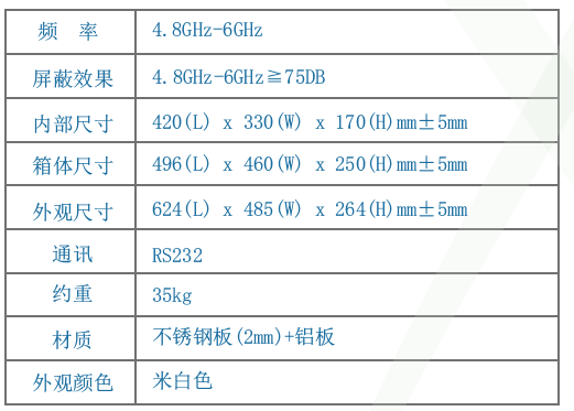频 率4.8GHz-6GHz 屏蔽效果4.8GHz-6GHz≧75DB 内部尺寸420(L) x 330(W) x 170(H)mm±5mm 箱体尺寸496(L) x 460(W) x 250(H)mm±5mm 外观尺寸624(L) x 485(W) x 264(H)mm±5mm 约重 材质不锈钢板(2mm)+铝板 外观颜色米白色
